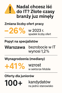 Stan branży IT w 2025 – rynek pracy pod lupą