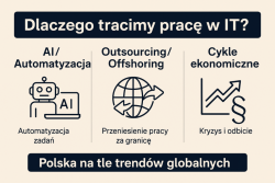 Zwolnienia w IT: AI czy inne czynniki? Jak rozpoznać przyczynę i co dalej?