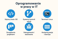 Podstawowe narzędzia w IT, które warto poznać na starcie kariery