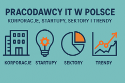 ChatGPT powiedział:  IT Employers in Poland – Corporations, Startups, Sectors, and Trends